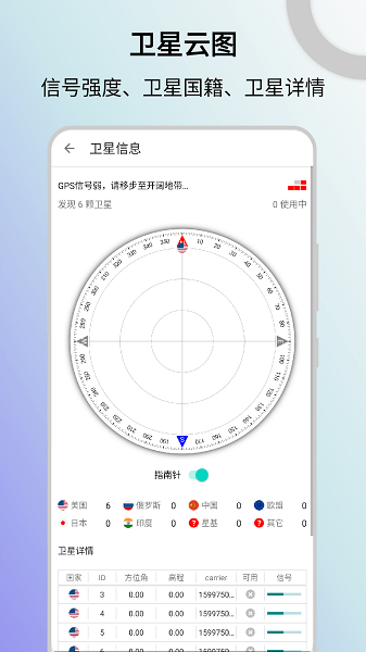 手机信号检测仪