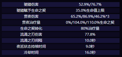 原神克洛琳德有什么技能 克洛琳德技能介绍