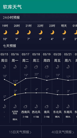 软库天气预报截图