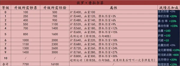 不一样战机新手攻略