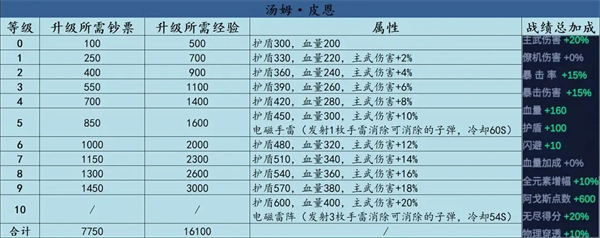 不一样战机新手攻略