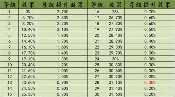 不一样战机新手攻略