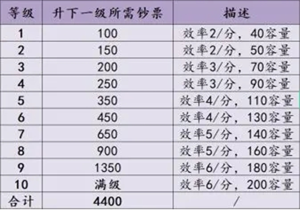 不一样战机新手攻略