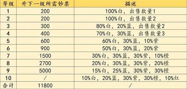 不一样战机新手攻略