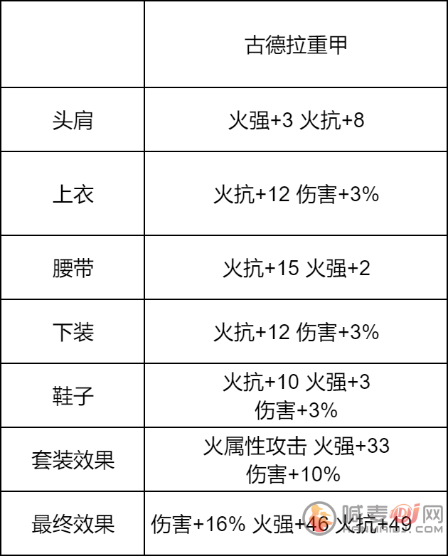 地下城与勇士起源红眼怎么玩 DNF手游狂战士最细攻略