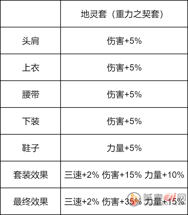 地下城与勇士起源红眼怎么玩 DNF手游狂战士最细攻略