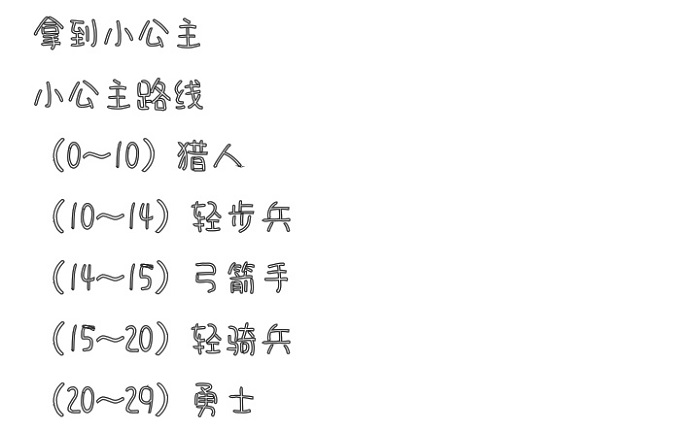 诸神皇冠小公主培养方法和思路介绍