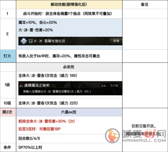 歧路旅人大陆的霸者塞拉斯怎么样 歧路旅人塞拉斯角色技能介绍及抽取建议