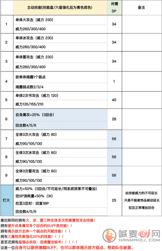 歧路旅人大陆的霸者塞拉斯怎么样 歧路旅人塞拉斯角色技能介绍及抽取建议