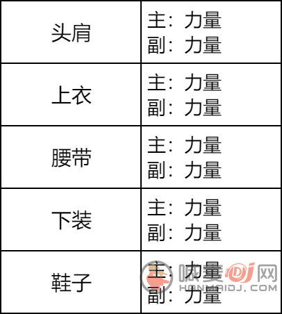 地下城与勇士起源狂战士怎么玩 地下城与勇士起源狂战士职业攻略