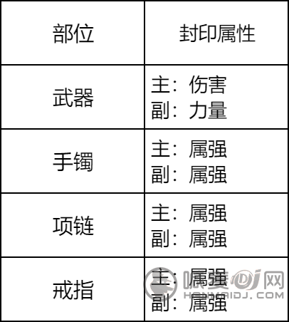 地下城与勇士起源狂战士怎么玩 地下城与勇士起源狂战士职业攻略