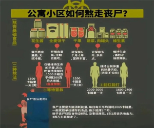 我在末世开超市手游攻略