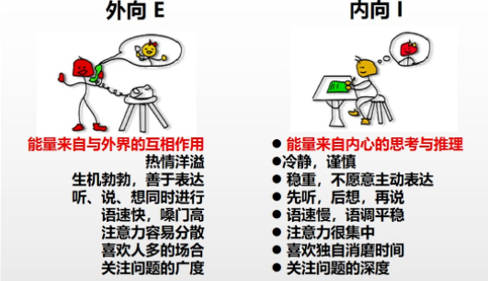 mbti专业版mbti类型介绍