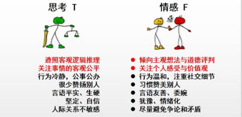 mbti专业版mbti类型介绍