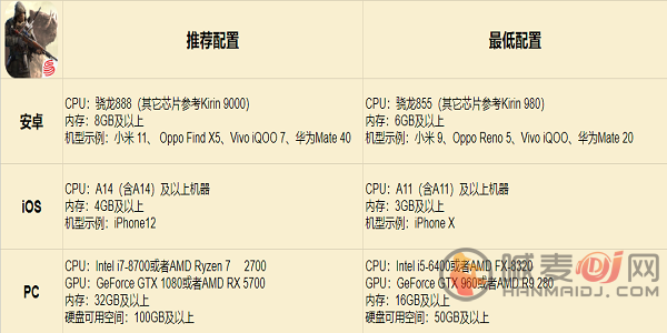 破碎之地对手机配置有什么要求 破碎之地手机推荐配置一览