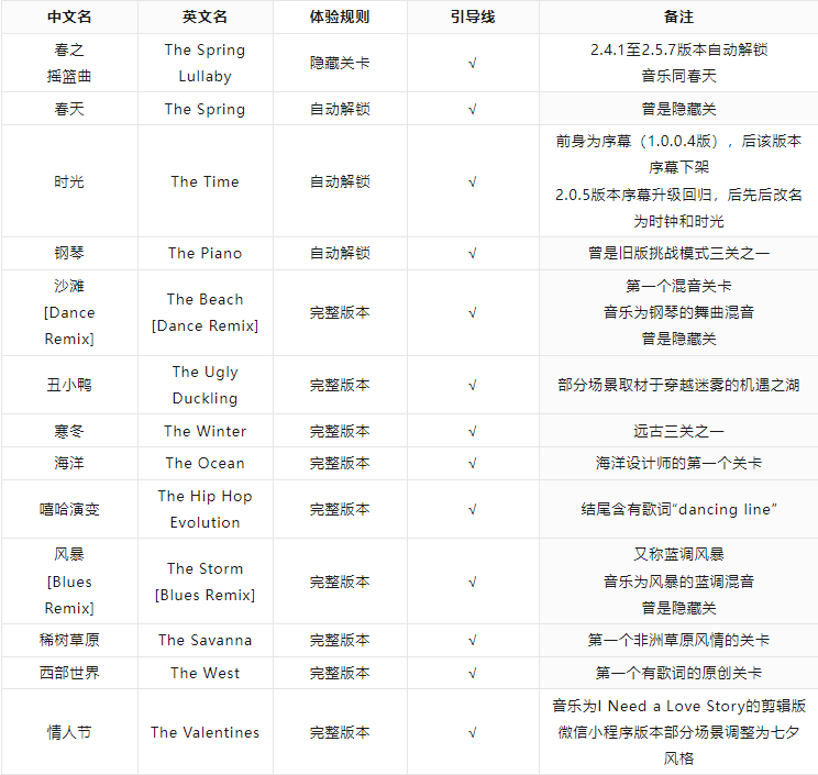 跳舞的线新版本关卡列表