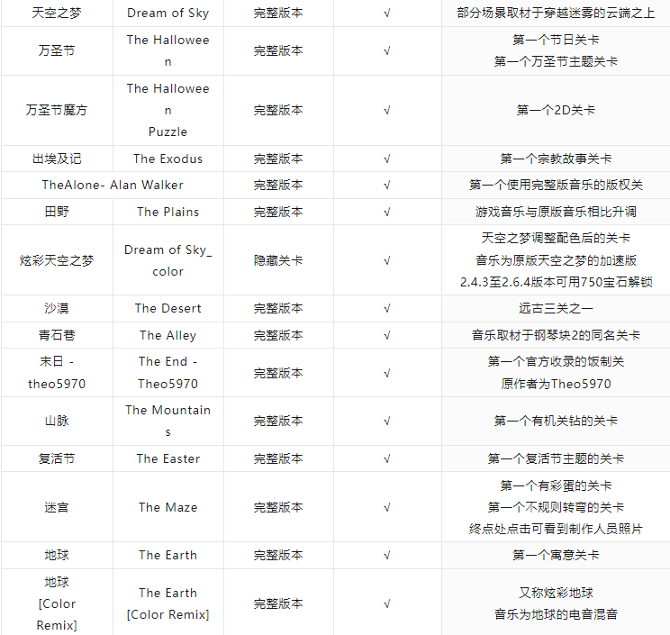 跳舞的线新版本关卡列表