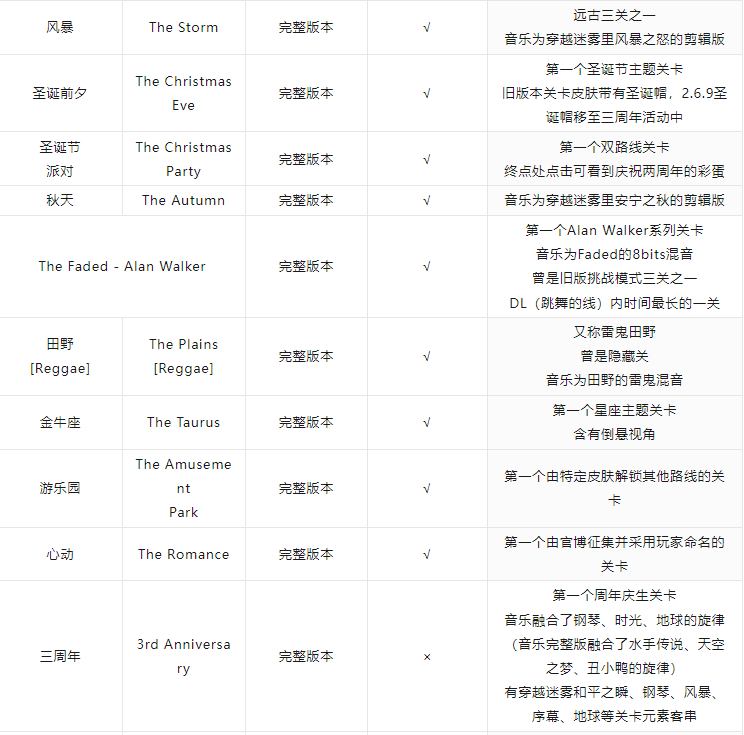 跳舞的线新版本关卡列表