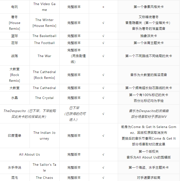 跳舞的线新版本关卡列表