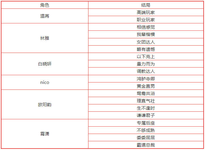 美女请别影响我学习结局介绍