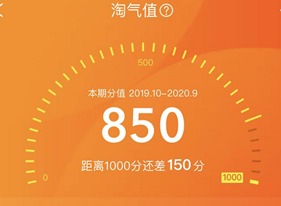 淘宝淘气值是什么,有什么用 淘宝淘气值介绍