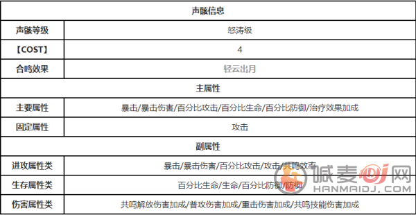 鸣潮无常凶鹭在哪里 鸣潮无常凶鹭位置