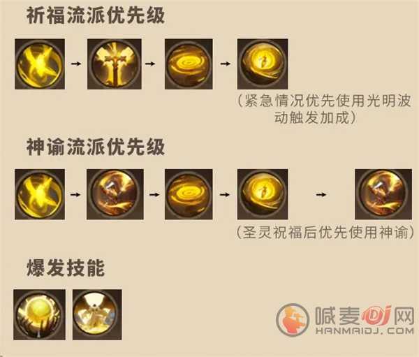 塔瑞斯世界牧师天赋怎么加 塔瑞斯世界牧师玩法教程