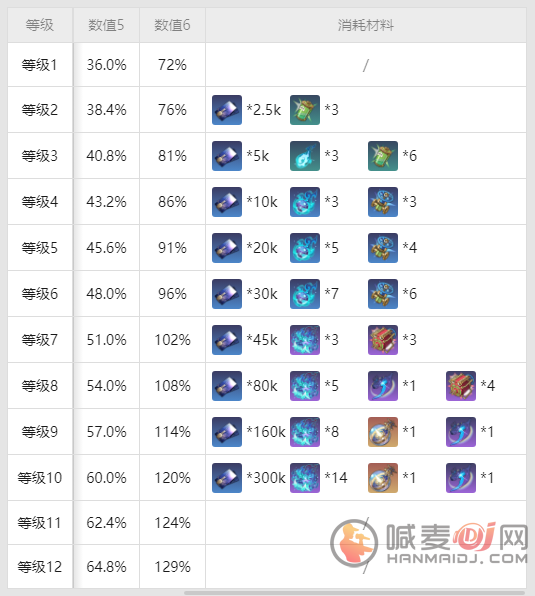 崩坏星穹铁道黄泉突破材料是什么 崩坏星穹铁道黄泉突破材料一览