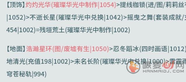 奇迹暖暖西面首宿怎么获得高分 奇迹暖暖西面首宿活动高分攻略详细介绍