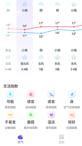 快看天气使用教程