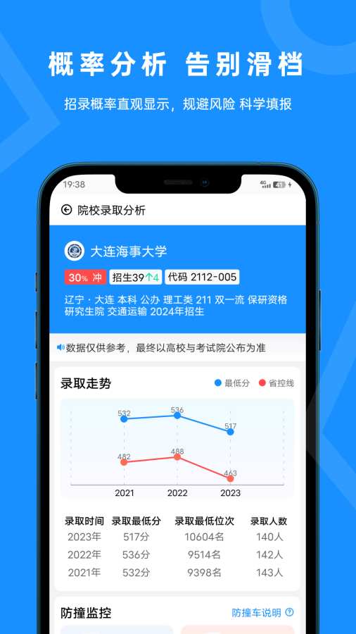 蝶变志愿2024