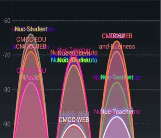 WIFI分析仪app使用教程