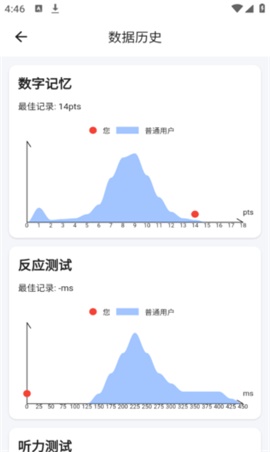 Human Benchmarks手机版