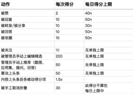 酷安工具箱升级账号等级的方法介绍