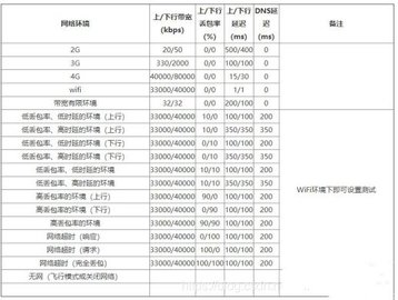 秦始皇弱网调参数方法介绍