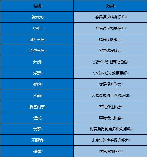 棒球物语性格相性介绍