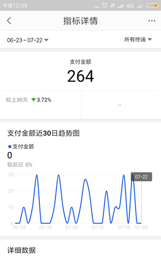 千牛查看销售额方法教程