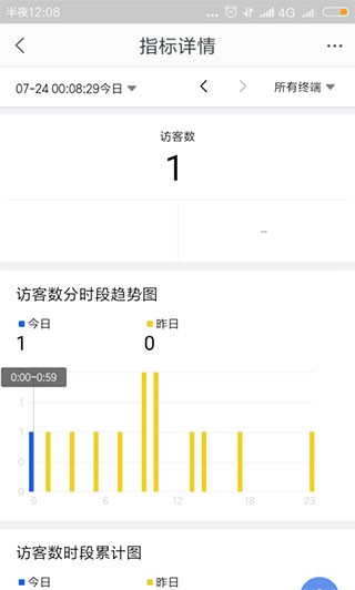 千牛查看销售额方法教程