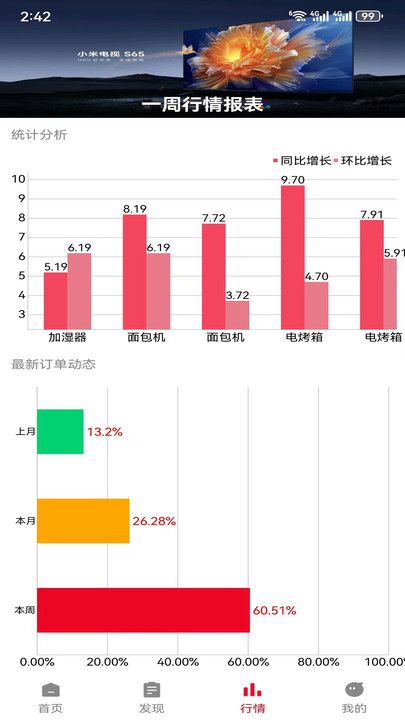 环球优配