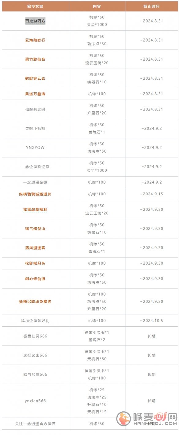 一念逍遥8月最新密令 一念逍遥2024年8月最新密令分享