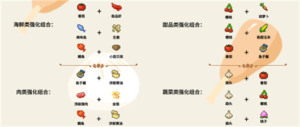 美食梦物语汉化版游戏攻略