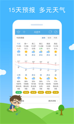 七彩天气最新版截图