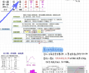 自由笔记使用方法