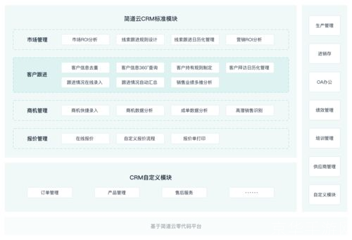 成免费crm系统免费版使用教程