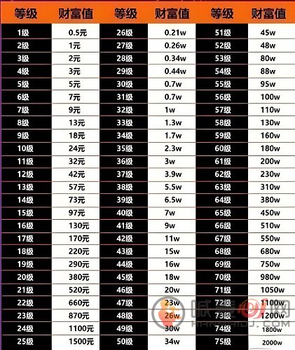 抖音等级价目表1-75级2024最新版 抖音最新等级表