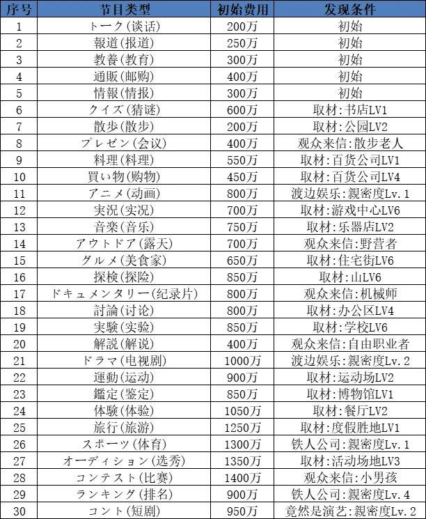 开罗电视演播室物语节目类型和主题介绍