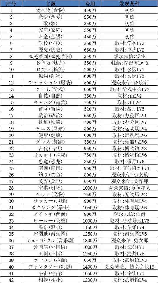 开罗电视演播室物语节目类型和主题介绍