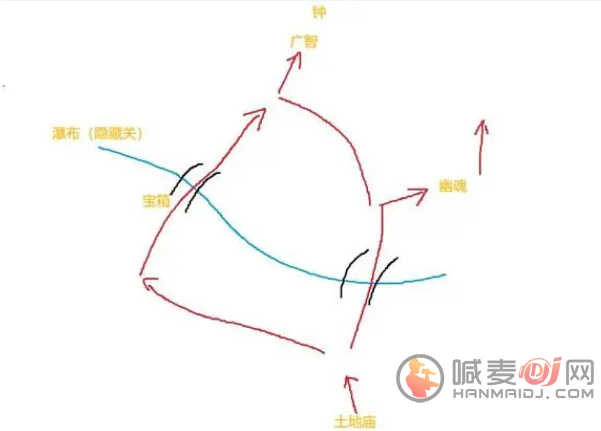 黑神话悟空的第一关怎么过  黑神话悟空第一章火照黑云图文攻略