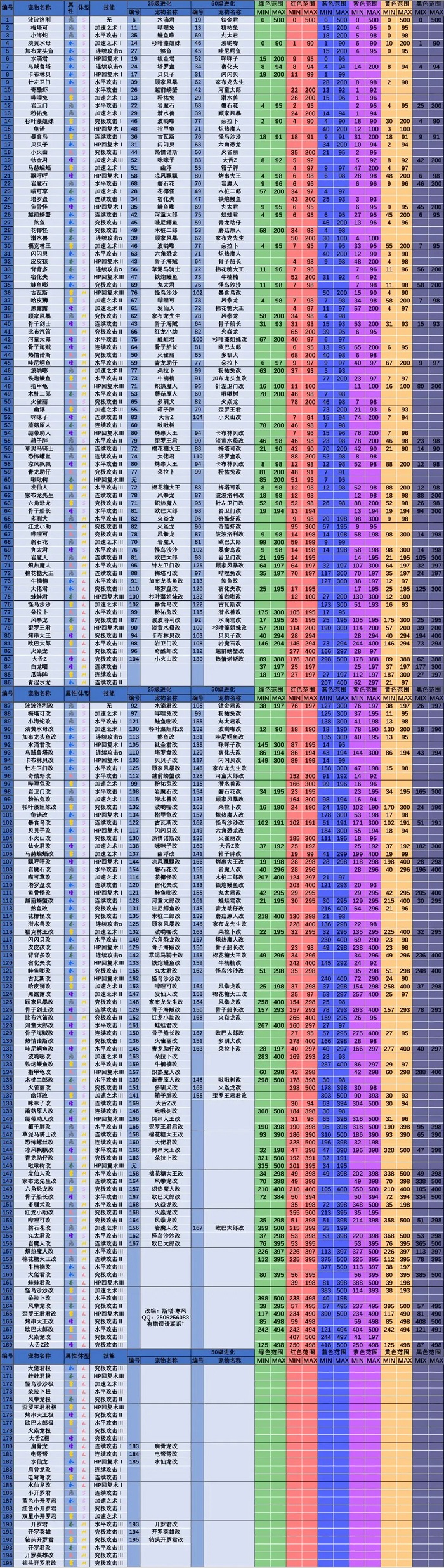 大航海探险物语宠物孵化配方