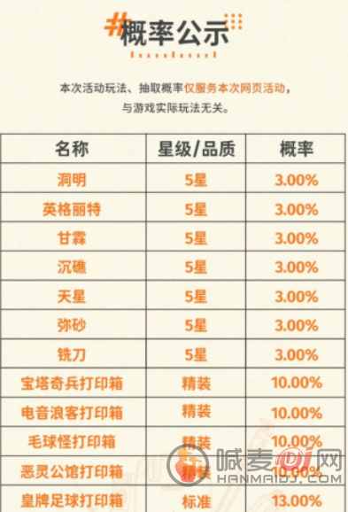 新月同行预抽卡选谁 新月同行预抽卡推荐攻略